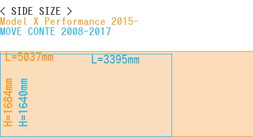 #Model X Performance 2015- + MOVE CONTE 2008-2017